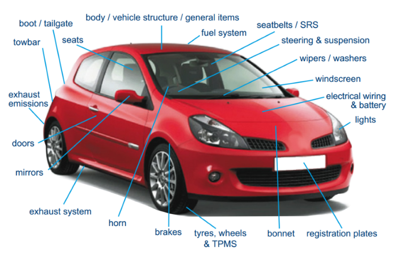 Checks in an MOT test