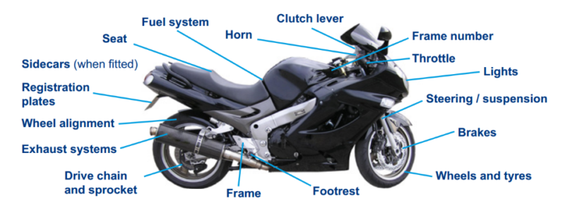 The parts inspected in a Motorcycle MOT Test