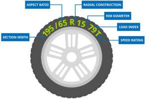 Tyre Marking